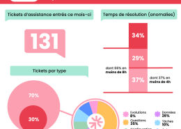 Météo assistance - Solare Property - Logiciel Immobilier