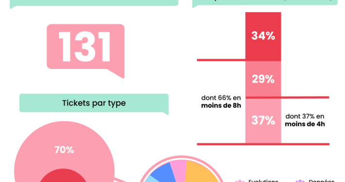 Météo assistance - Solare Property - Logiciel Immobilier