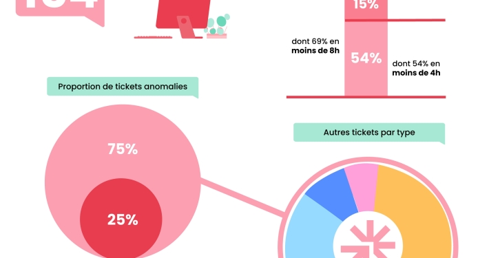 Météo_Solare_Oct_2025 Méteo assistance - Logiciel Immobilier - Solare Property