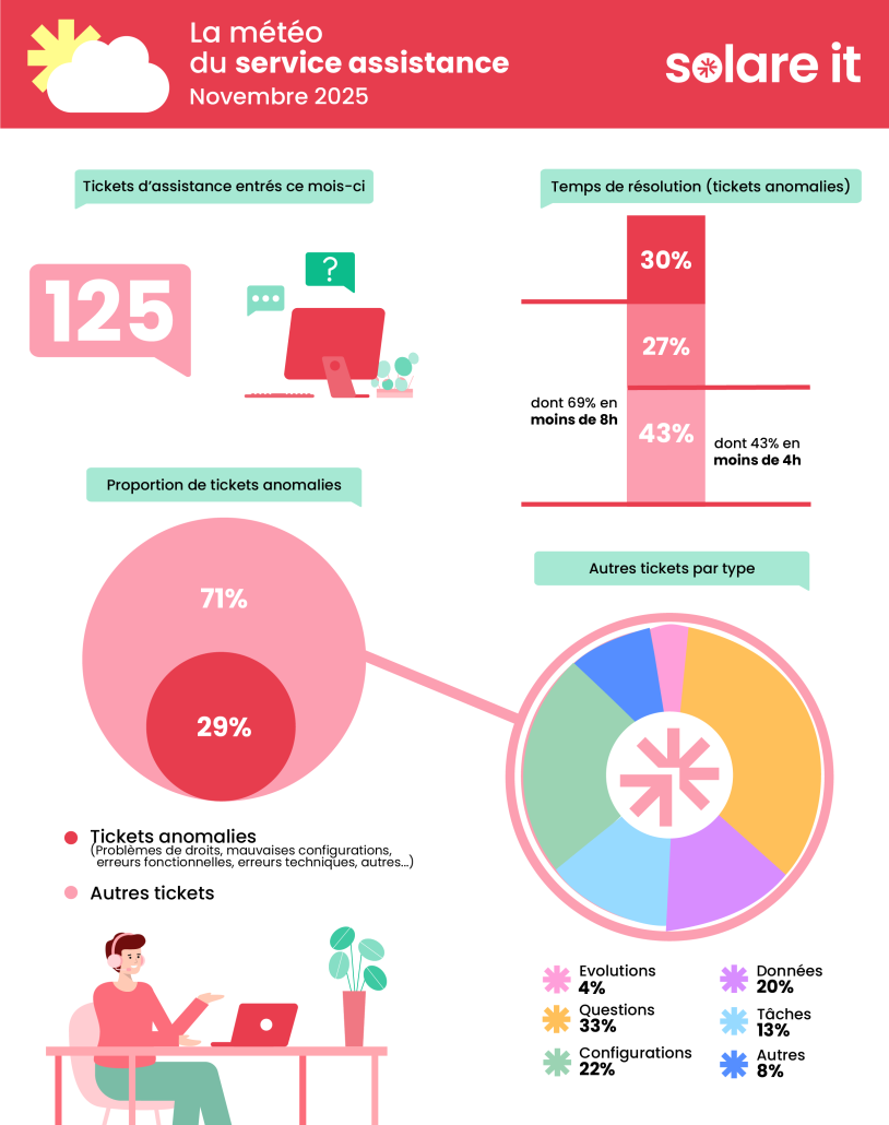 Météo_Solare_Nov-2025_v2 1 Logiciel immobilier foncière - Solare Property