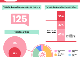 Météo assistance - Solare Property